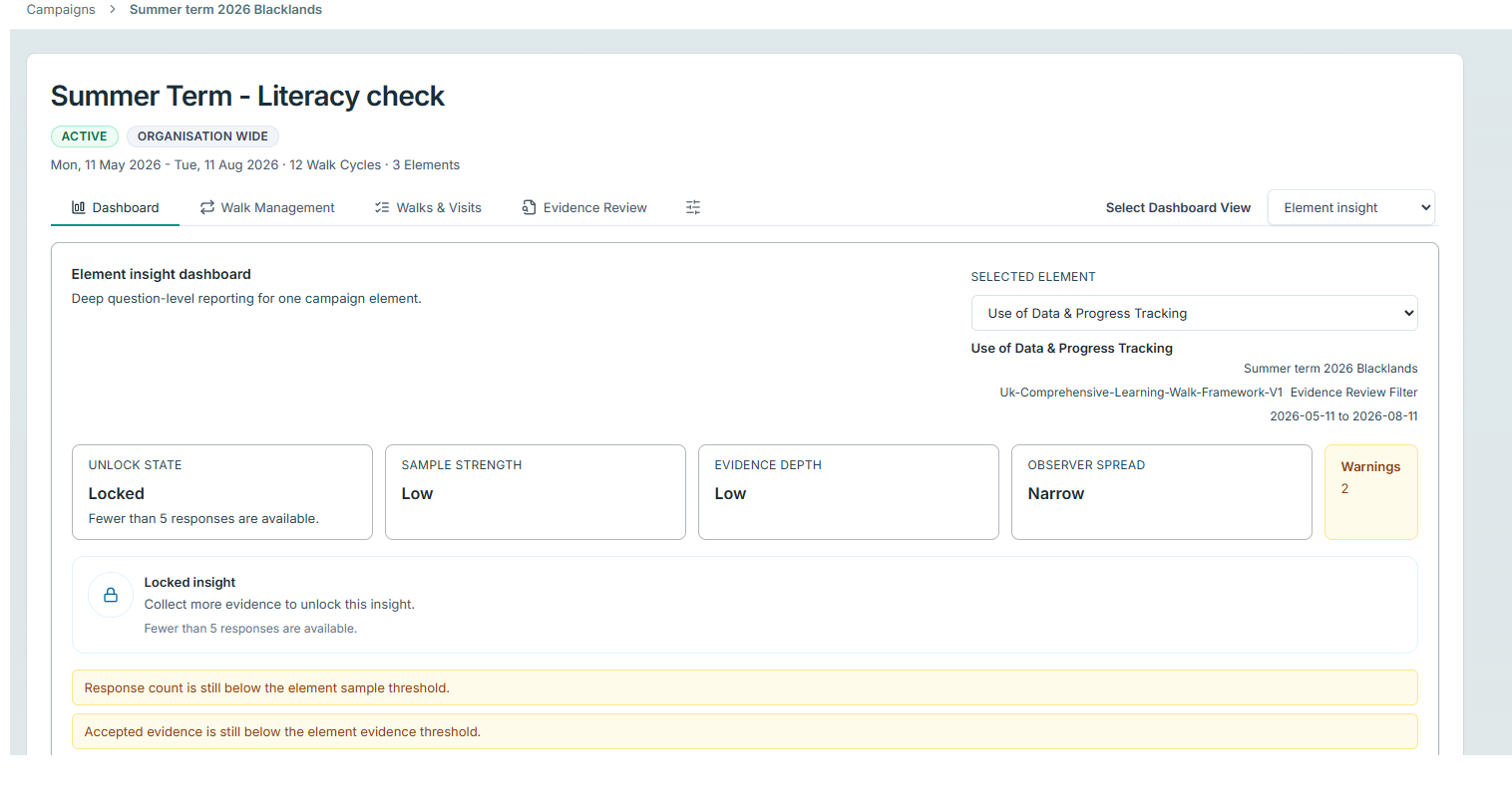 Element insight dashboard showing sample strength, evidence depth and observer spread